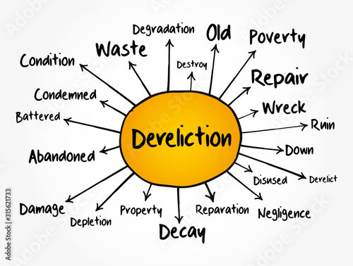 Dereliction mind map, concept for presentations and reports