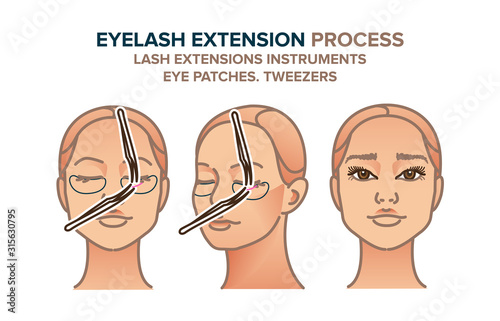 Eyelash extension process illustration. Lash extensions instruments. Tweezers. Eye patches