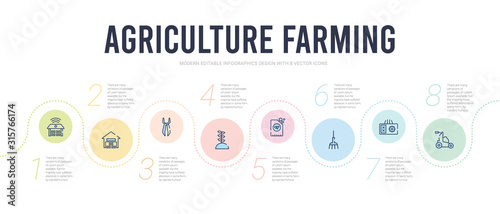 agriculture farming concept infographic design template. included mower, pesticide, pitchfork, plant seeds, plant sprout, pruners icons