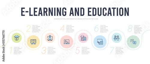 e-learning and education concept infographic design template. included ask, asynchronous learning, blended learning, business education, computer-based training, distance teacher icons