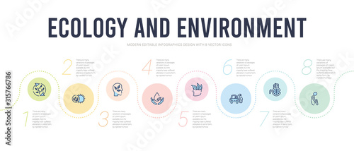 ecology and environment concept infographic design template. included famine, desalination, prostitution, think, eco drops, eco thinking icons