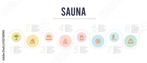 sauna concept infographic design template. included 2steam bath, adrenalin rush, air cooling, aroma stimulation, arterioles, asian bath icons photo