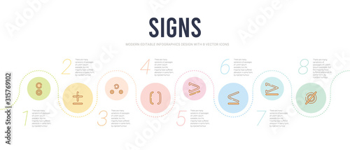 signs concept infographic design template. included empty set, is equal to or greater than, is less than or equal to, is greater than or equal to, parentheses grouping, therefore icons
