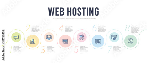 web hosting concept infographic design template. included feature, folder management, color scheme, edit text, mockup de, bandwidth icons