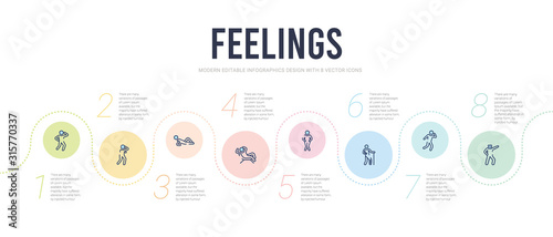 feelings concept infographic design template. included blessed human, bo human, broken human, chill cold comfortable icons