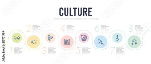 culture concept infographic design template. included kokoshnik, kora, macaw on a branch, maletsunyane, mantecados, maracas couple icons
