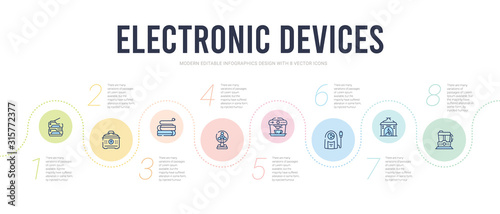 electronic devices concept infographic design template. included food processor, furnace, electric pencil sharpener, espresso maker, electric fan, electric blanket icons