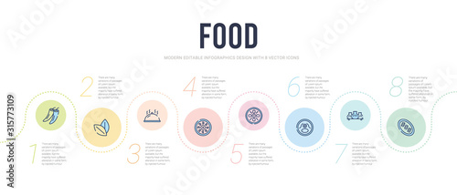 food concept infographic design template. included popiah, wonton, zha jiang mian, mantou, yusheng, salver icons