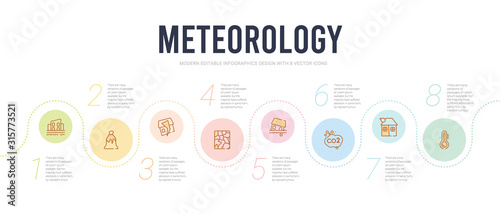 meteorology concept infographic design template. included hot thermometer  broken house  co2 gas  cracked ground between houses  cracked ground  earthquake and home icons