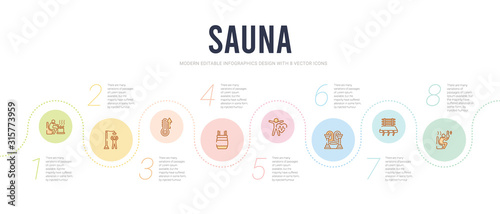 sauna concept infographic design template. included body heat gain, brine cabin, caldarium, cardiovascular system, cold plunge, core temperature icons