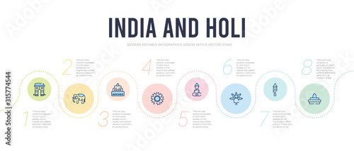 india and holi concept infographic design template. included dung, holi, peacock, buddha, chakra, yagna icons