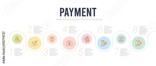 payment concept infographic design template. included mobile payment, mobile money, money transfer, point of service, money bag, online banking icons