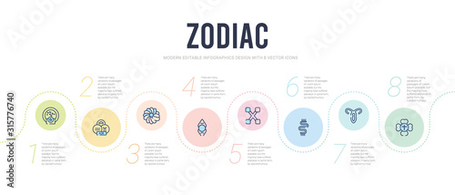 zodiac concept infographic design template. included gods protection, strength, toughness, gods guidance, divinity, inequality icons