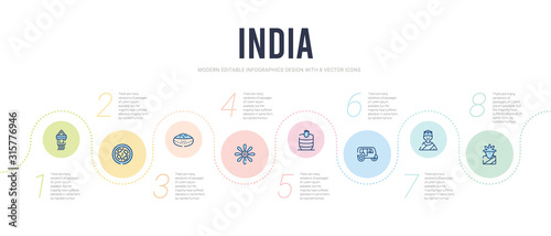 india concept infographic design template. included lakshmi, ardhanareeswara, ricksaw, tandoori, anise, curry icons