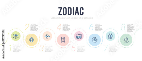 zodiac concept infographic design template. included sulphur, friendship, spirit, year, perseverance, affluence icons