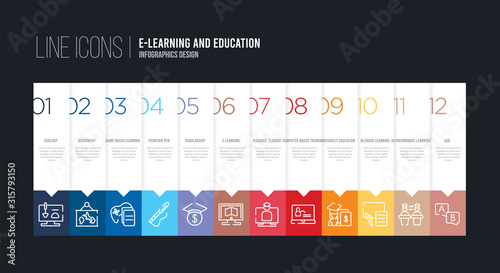 infographic design with 12 options. stroke line icons such as e learning, scholarship, fountain pen, game-based learning, geography, geology can be use for web and mobile