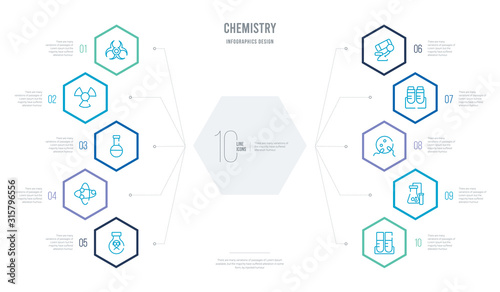 chemistry concept business infographic design with 10 hexagon options. outline icons such as petri dish, experiment, reproduction, samples, biology, atomic