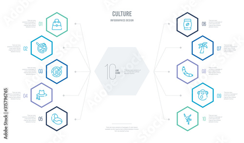 culture concept business infographic design with 10 hexagon options. outline icons such as capoeira brazil dancers, chimp face of brazil, chorizo, coconuts palm tree of brazil, coffee bag of