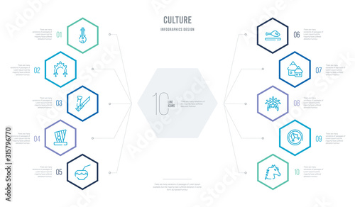 culture concept business infographic design with 10 hexagon options. outline icons such as horse head, imperial carp, indian headdress, indian village, jamón serrano, kankles