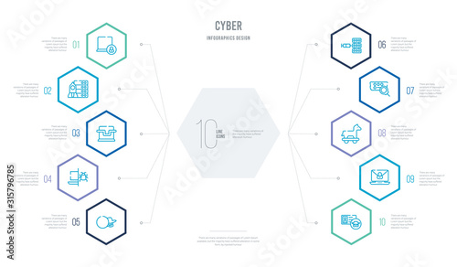 cyber concept business infographic design with 10 hexagon options. outline icons such as identity theft, ransomware, trojan, keylogger, code injection, rootkit
