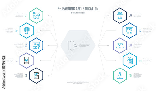 e-learning and education concept business infographic design with 10 hexagon options. outline icons such as online coaching, online library, online training, paleontology, pencil box, qualification
