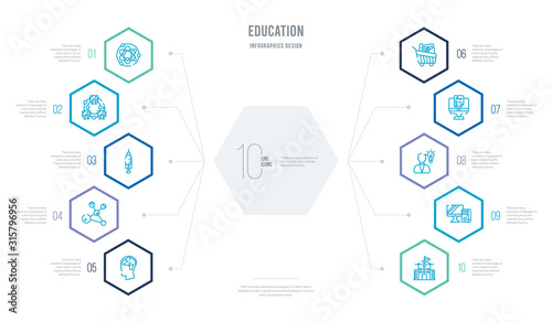 education concept business infographic design with 10 hexagon options. outline icons such as old school, desktop computer, having an idea, online test, shopping cart, molecular bond