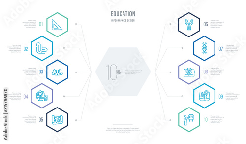 education concept business infographic design with 10 hexagon options. outline icons such as teacher with stick, book and magnifying, digital display 30, dna strand, open arms, educational platform