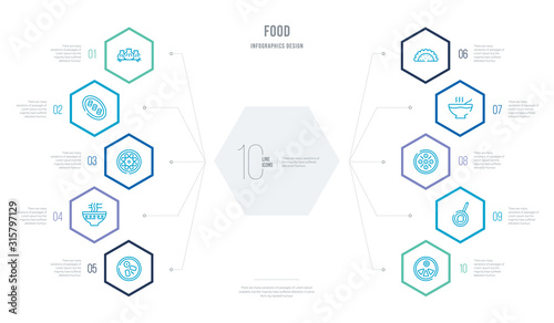 food concept business infographic design with 10 hexagon options. outline icons such as luosifen, oyster omelette, shuizhu, noodle soup, chinese food, chow mein
