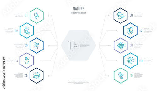 nature concept business infographic design with 10 hexagon options. outline icons such as floral decorations, flower with eight petals, whirlpool, burn, melting, flowerpot