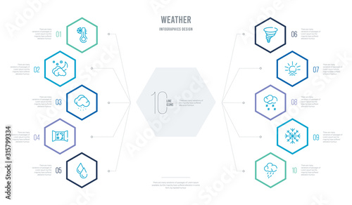 weather concept business infographic design with 10 hexagon options. outline icons such as rainy, snow, snowy, sunrise, tornado, daytime