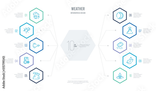 weather concept business infographic design with 10 hexagon options. outline icons such as deluge, dew, downpour, eruption, first quarter, freezing