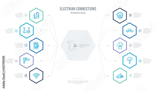 electrian connections concept business infographic design with 10 hexagon options. outline icons such as no, cloud, security, broken, privacy, cctv