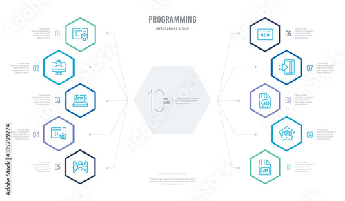 programming concept business infographic design with 10 hexagon options. outline icons such as jsx, api, js, login, error 404, seo