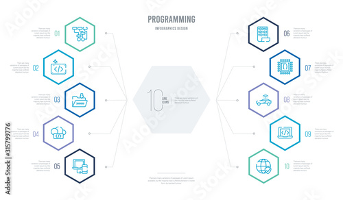 programming concept business infographic design with 10 hexagon options. outline icons such as secu network, compiler, smart car, hardware, binary file, cloud storage