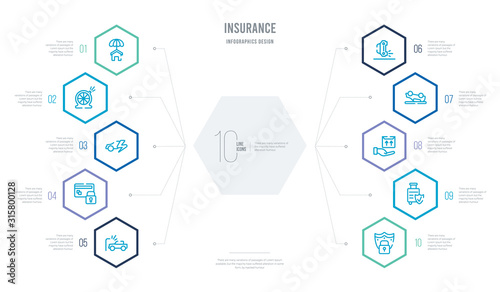 insurance concept business infographic design with 10 hexagon options. outline icons such as locked padlock insurance, luggage insurance, moving overturned car, overturned vehicle, payment