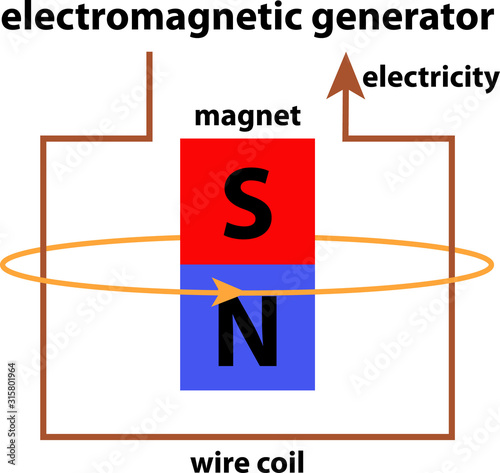 electromagnetic generator