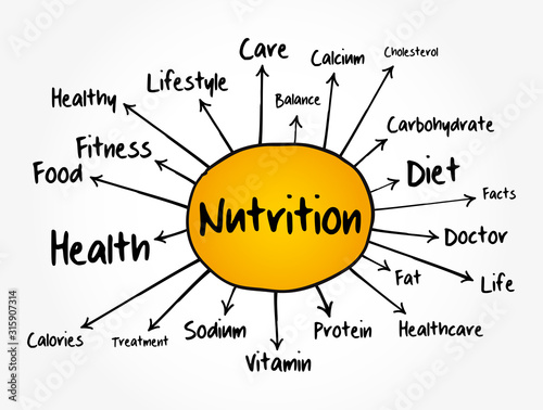 Nutrition mind map flowchart, health concept for presentations and reports
