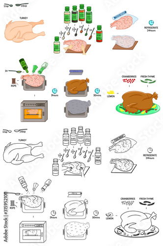 Recipe Roasted Turkey on Christmas Thanksgiving Day diy instruction manual vector illustration sketch