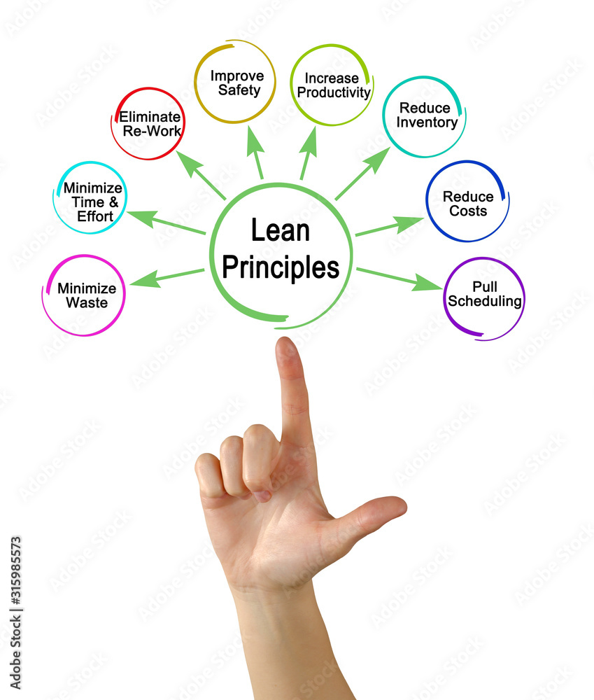 Fototapeta premium Eight Principles of Lean Methodology