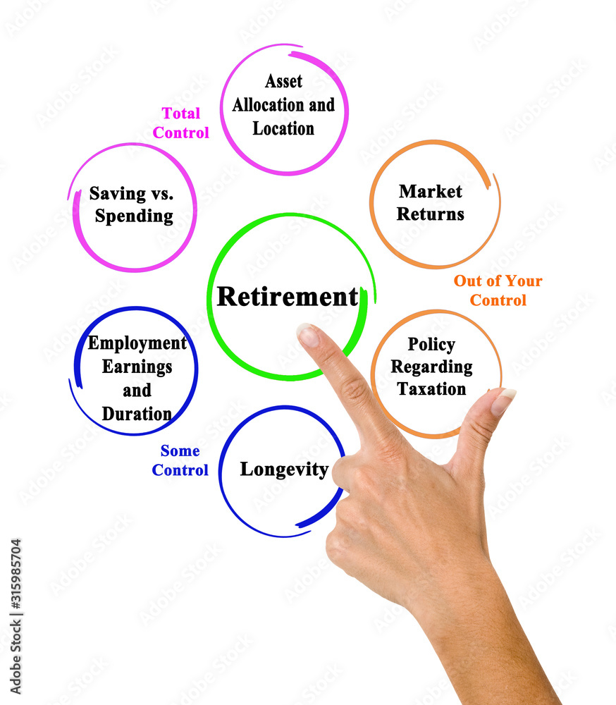 Life in Retirement: under and out Control Life in Retirement: under and out Control