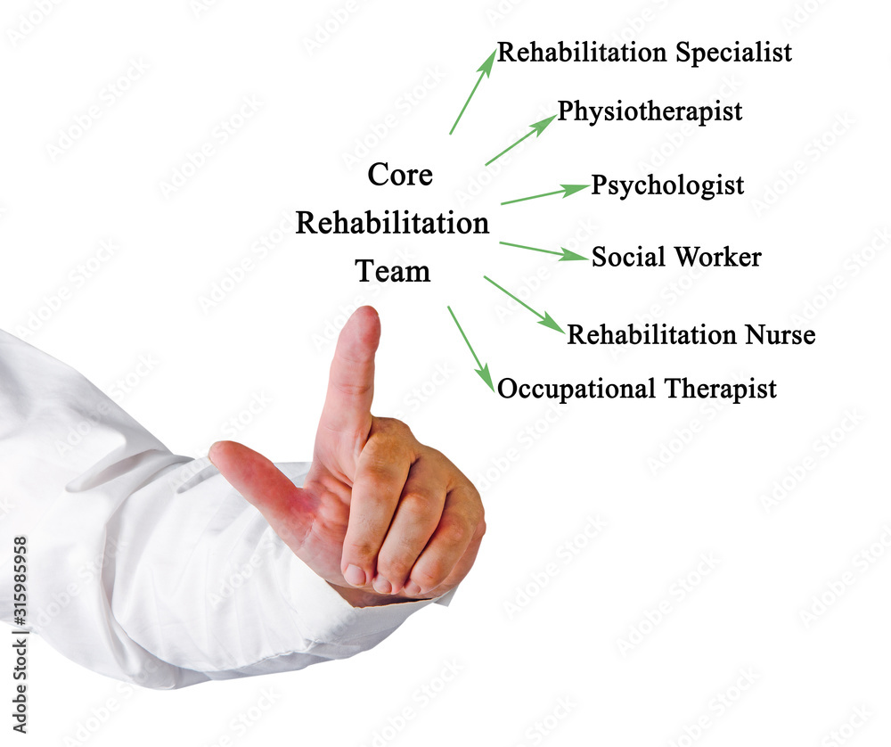 Members of Core Rehabilitation Team Members of Core Rehabilitation Team