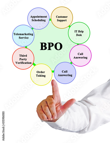 Eight areas of business process outsourcing