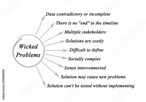  Nine Characteristics of Wicked Problems