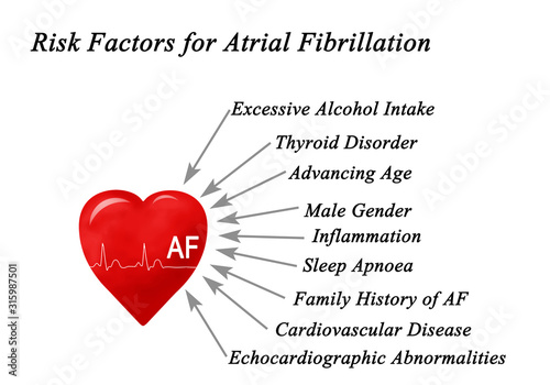  Risk Factors for Atrial Fibrillation