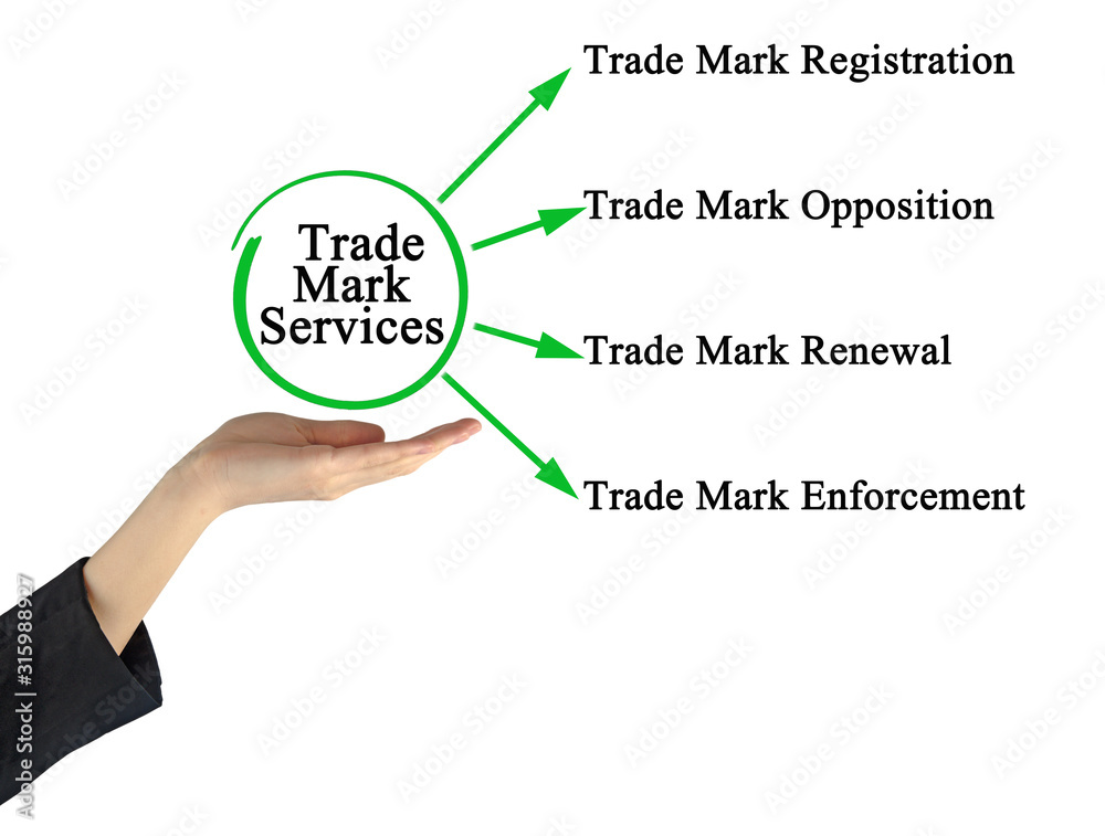 Trade Mark Services.for Business Trade Mark Services.for Business