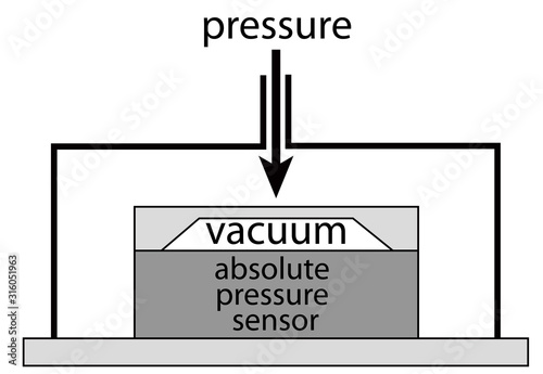 diagram of a absolute pressure sensor