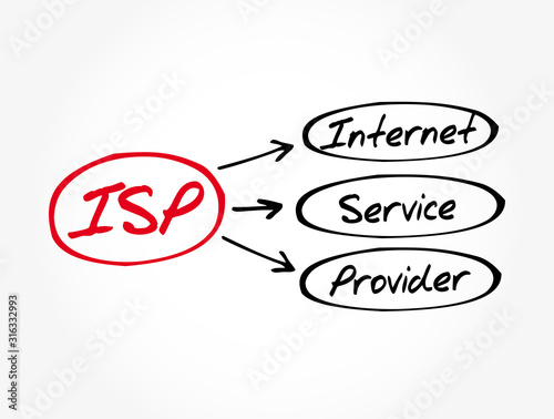 ISP - Internet Service Provider acronym, technology concept background