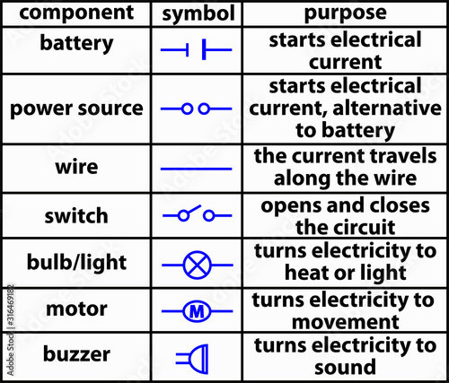 a chart of electric symbols