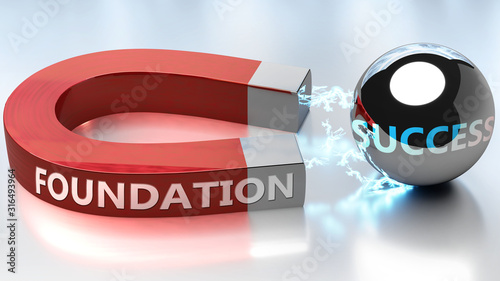 Foundation helps achieving success - pictured as word Foundation and a magnet, to symbolize that Foundation attracts success in life and business, 3d illustration photo