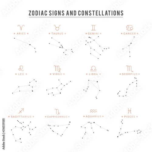Zodiac constellation. Collection of 12 zodiac signs with titles photo